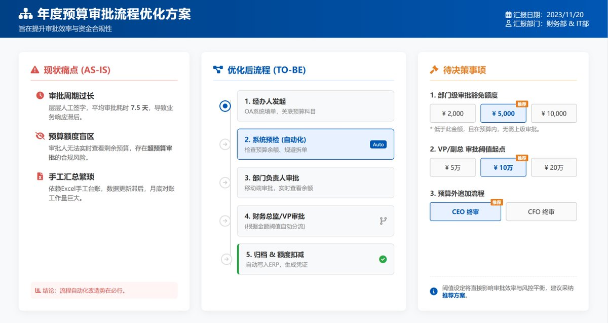 企业汇报PPT神器Prompt