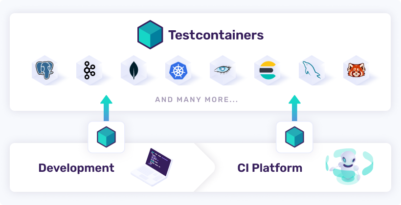 Testcontainers Database Integration Testing